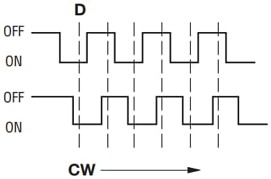 Bourns PER60 60-mm-Inkrementalring-Encoder mit langer Lebensdauer